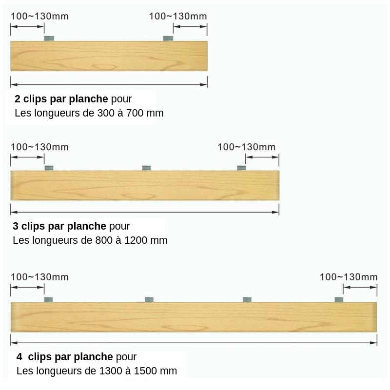 distance entre les clips