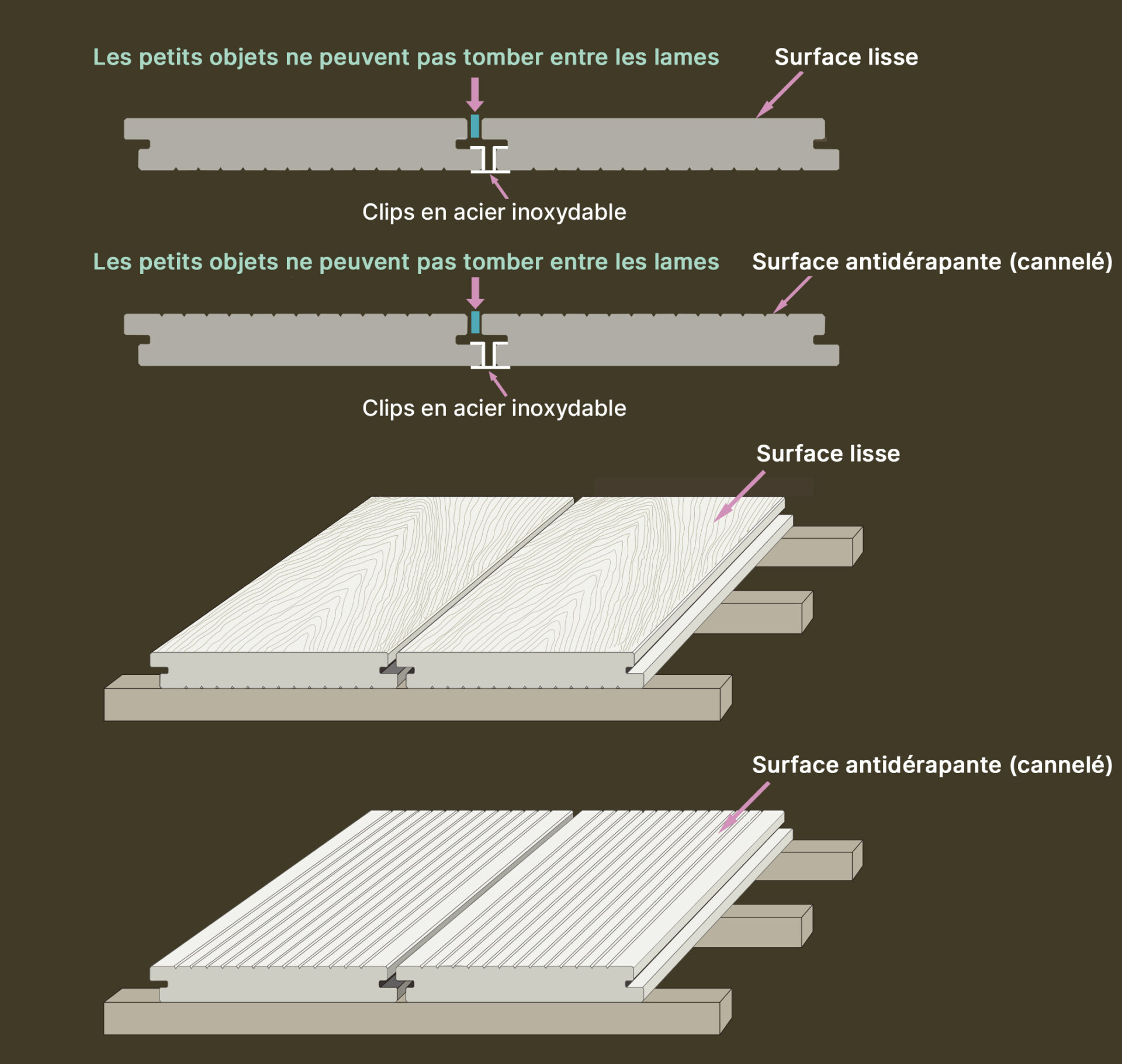 Lames de terrasse Bois Clipsables en Teck